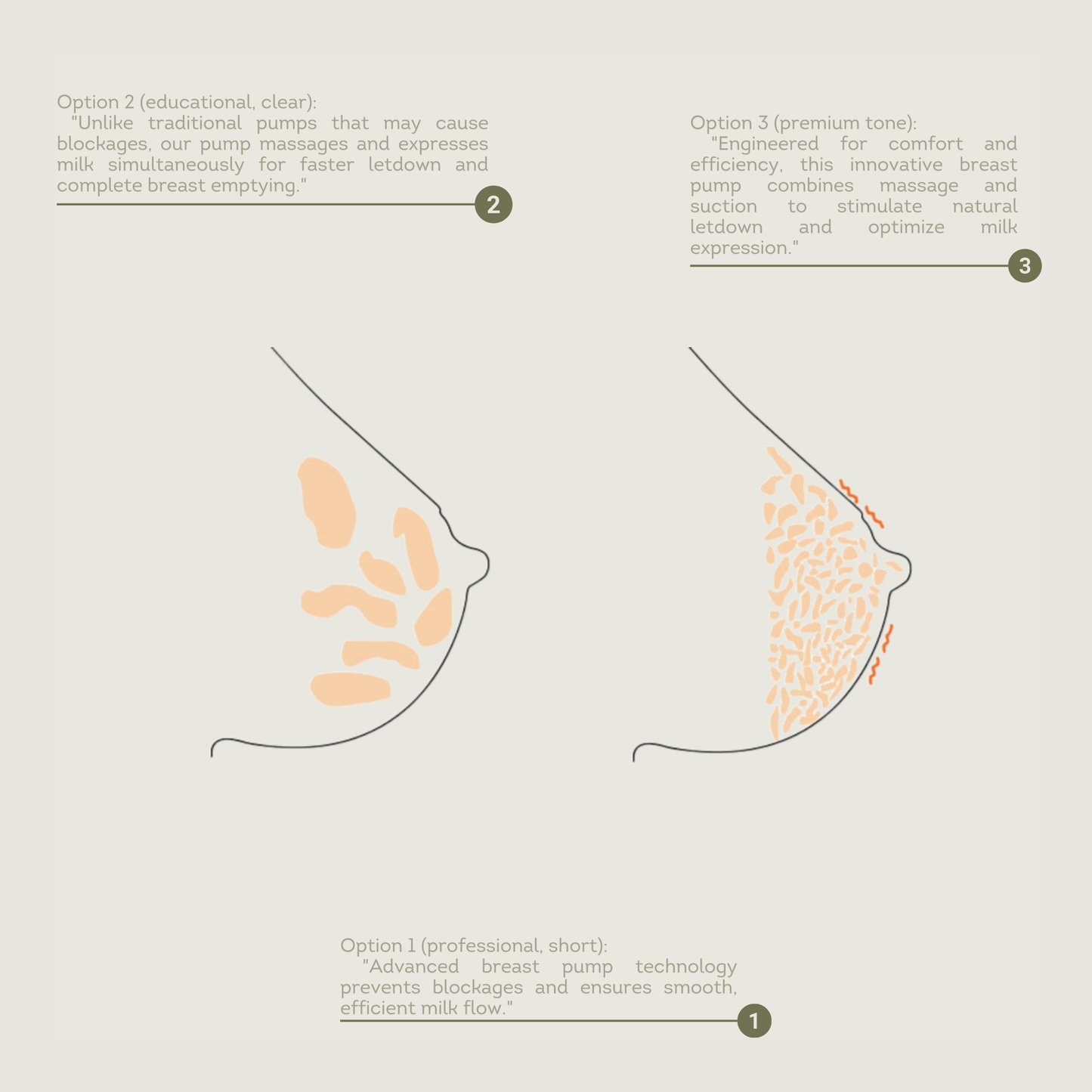 Diagram of breast pumping process with text labels on a light gray background