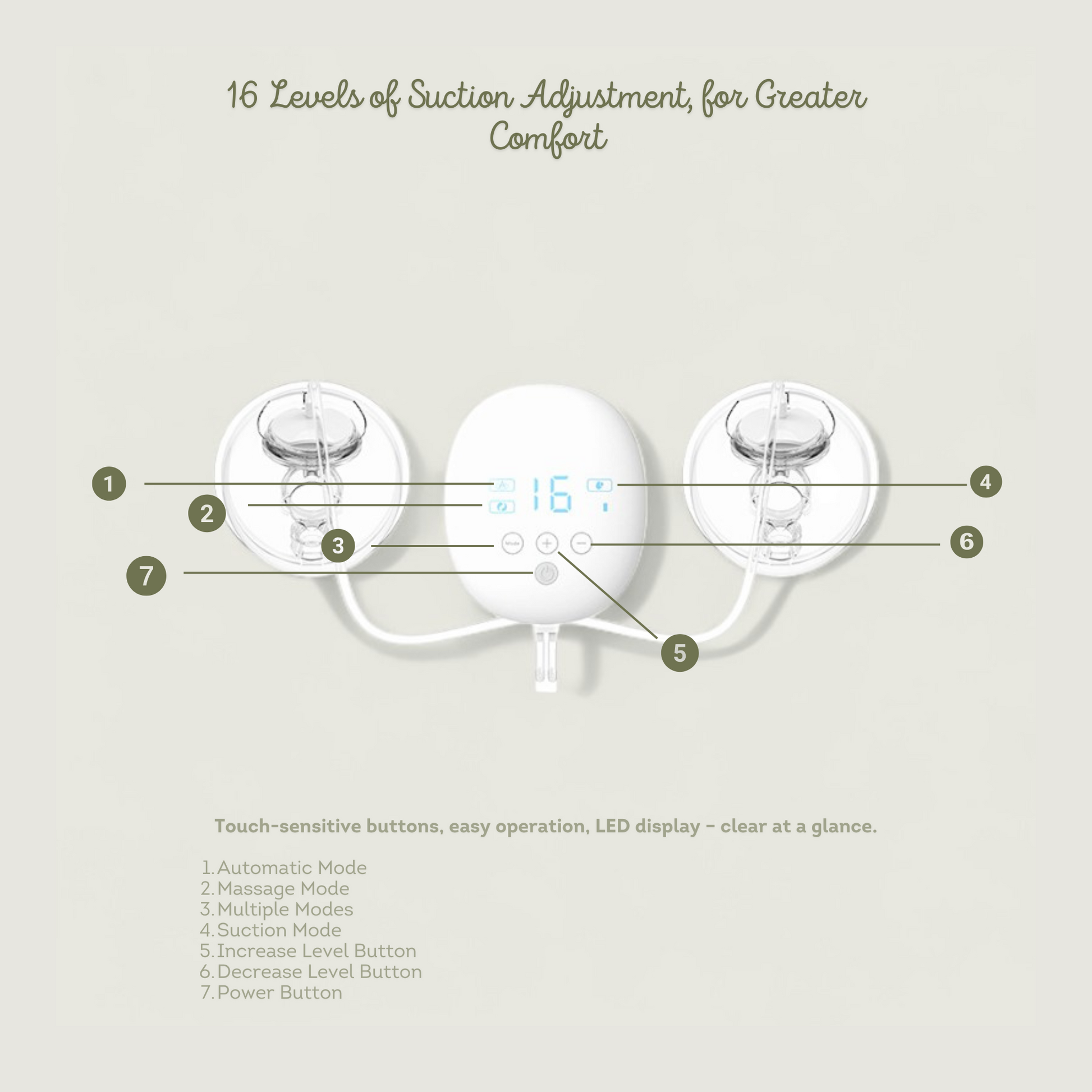 Diagram of a device with suction adjustment levels on a beige background