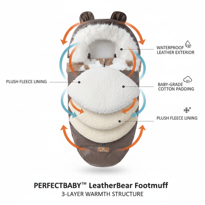 PERFECTBABY LeatherBear Footmuff with layering diagram on a white background